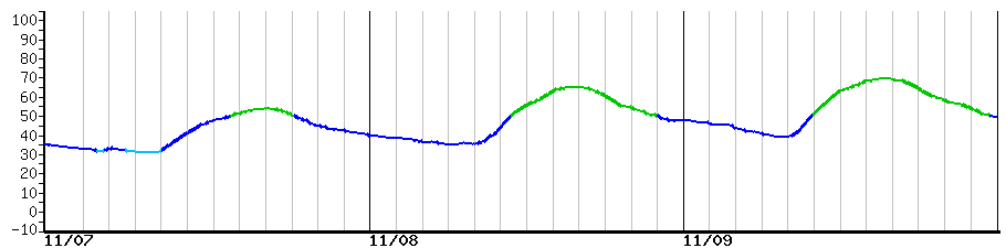image graph