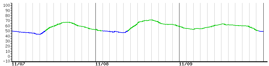 image graph