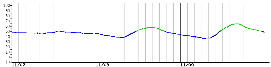 image graph