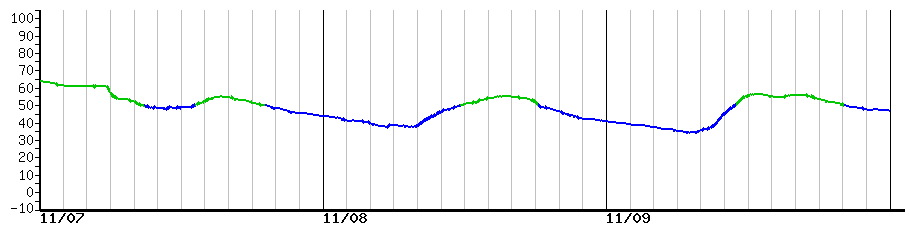 image graph