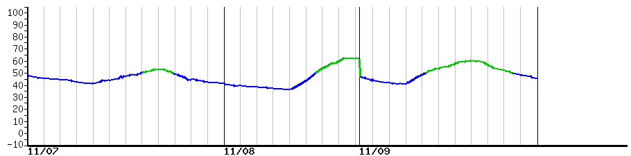 image graph