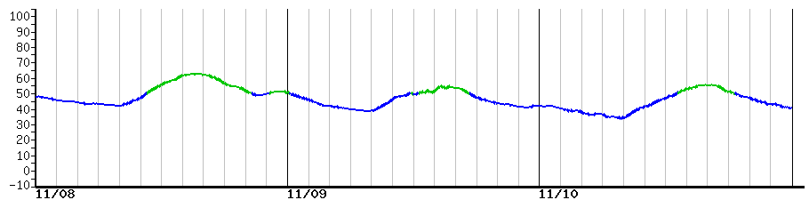 image graph
