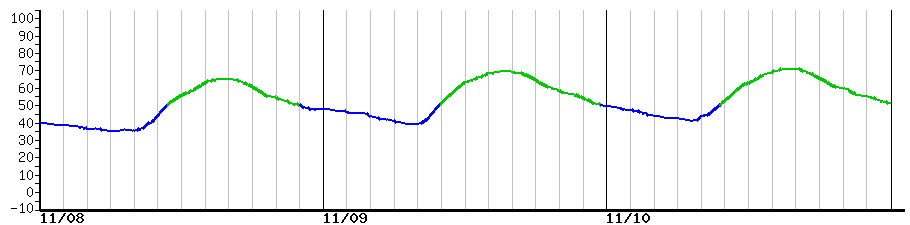 image graph