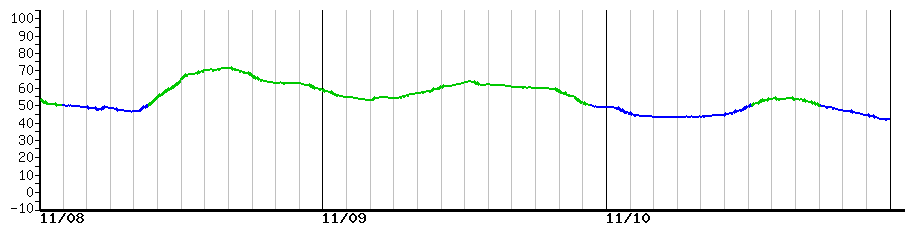 image graph