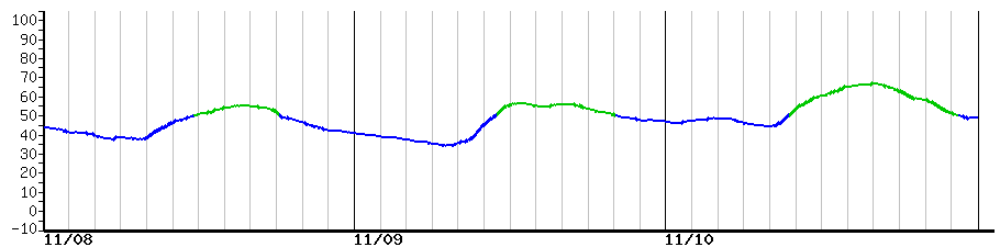 image graph