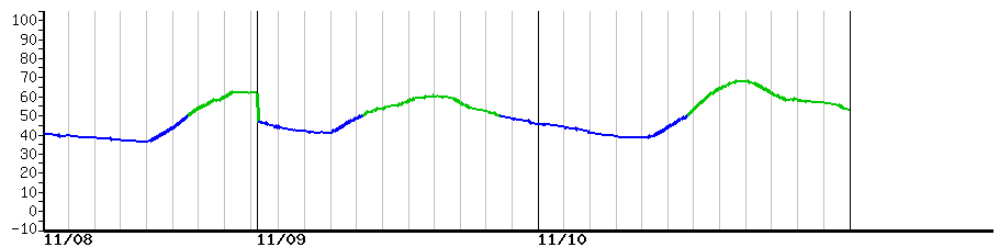 image graph