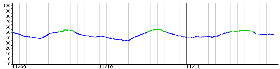 image graph