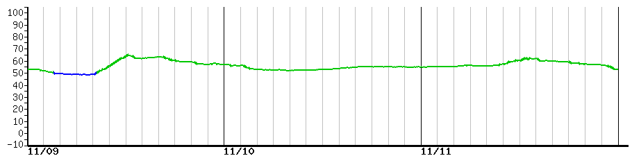 image graph