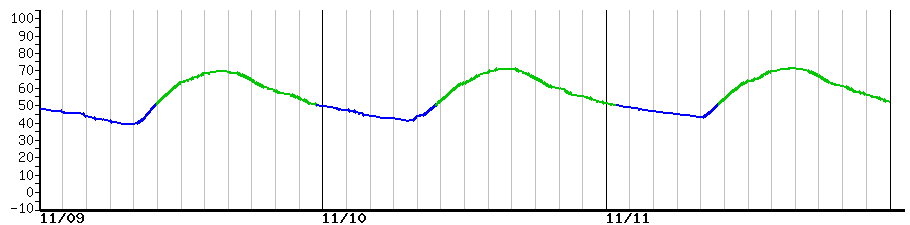 image graph