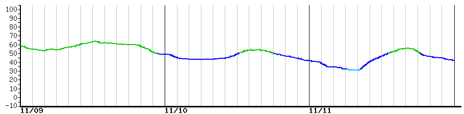 image graph