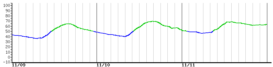 image graph