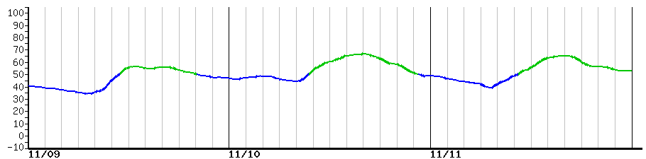 image graph
