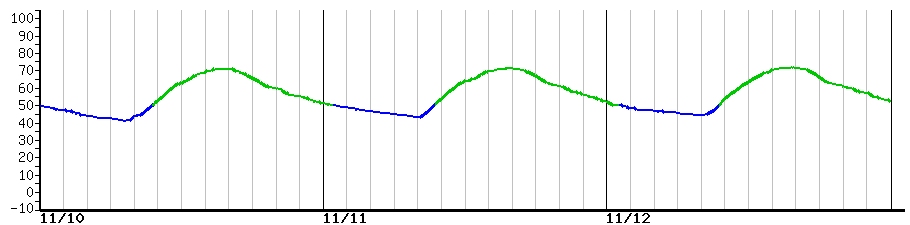 image graph