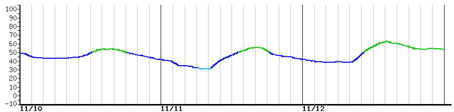 image graph