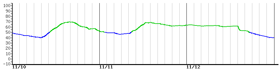 image graph