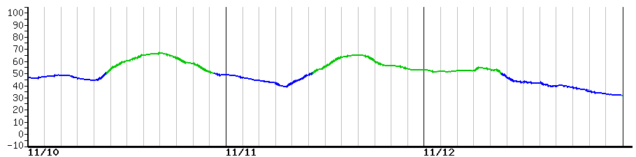 image graph