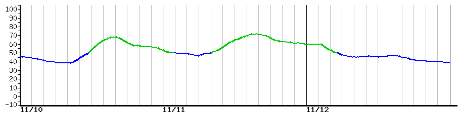 image graph