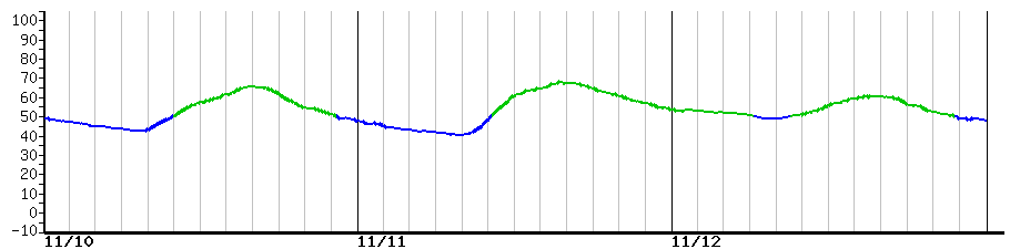 image graph