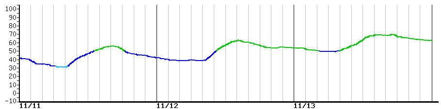 image graph