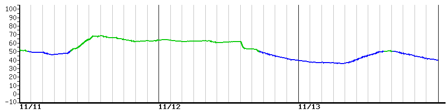 image graph