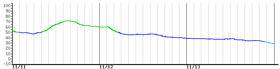 image graph