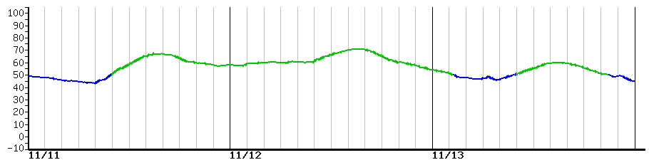 image graph