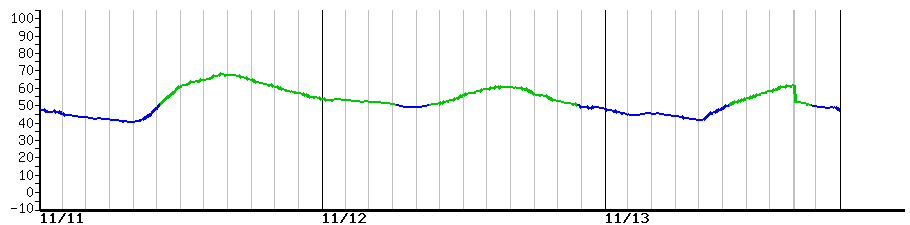 image graph