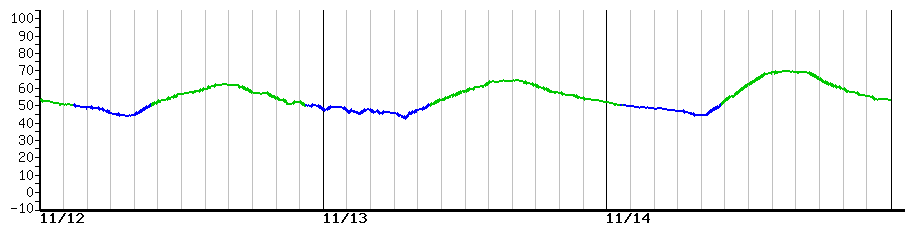 image graph