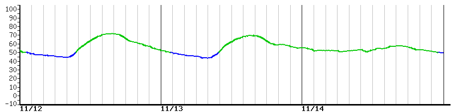 image graph