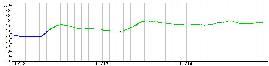 image graph