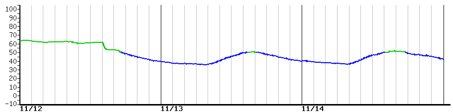 image graph