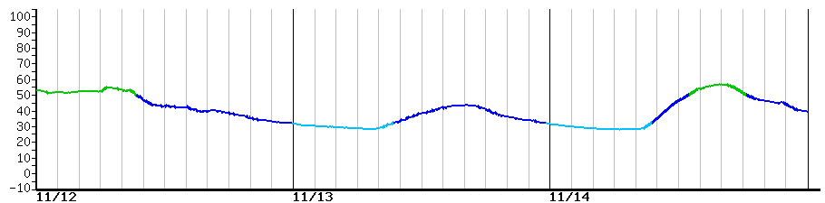 image graph