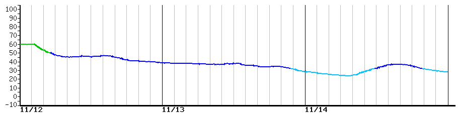 image graph