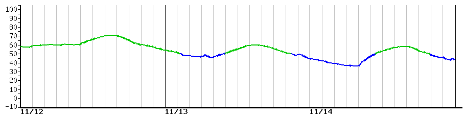 image graph