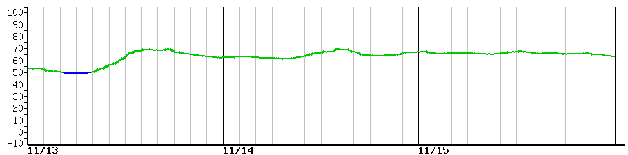 image graph