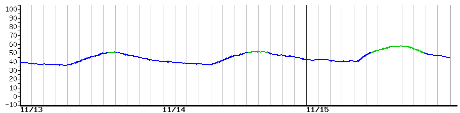 image graph