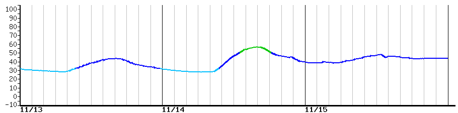 image graph