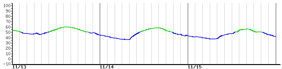 image graph