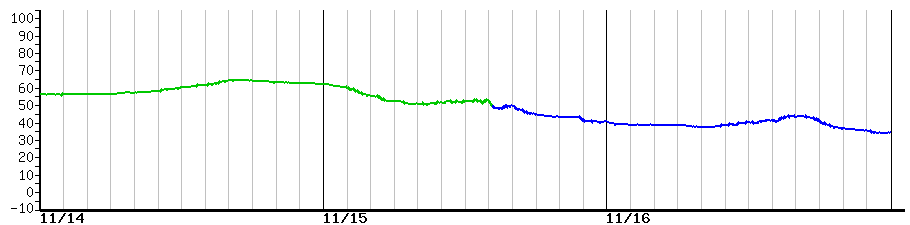 image graph