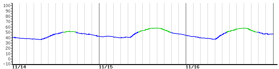 image graph