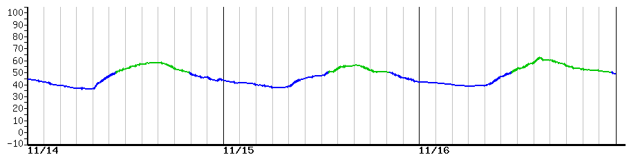 image graph