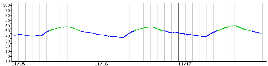 image graph