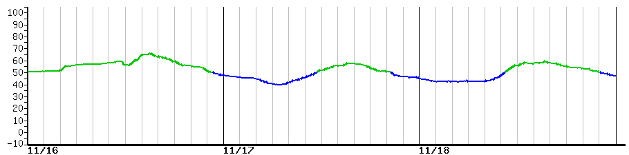 image graph