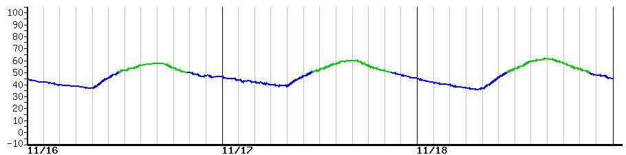 image graph