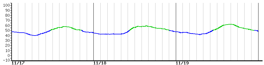 image graph
