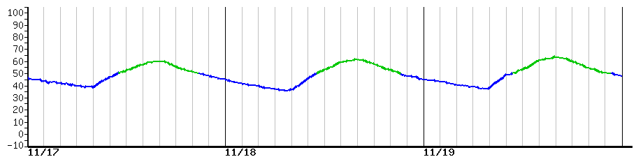 image graph
