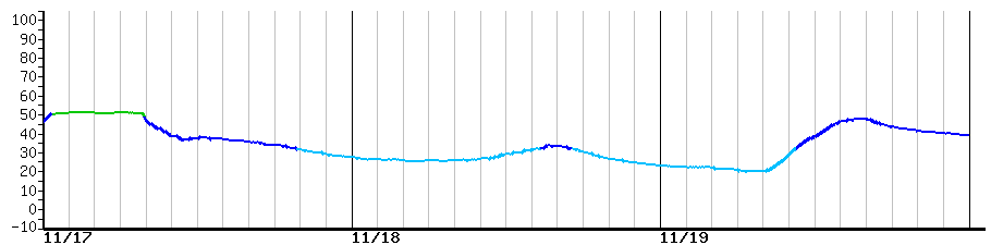 image graph