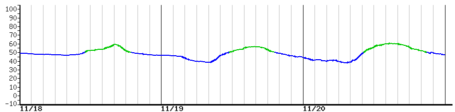 image graph