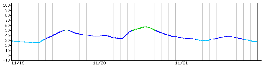 image graph