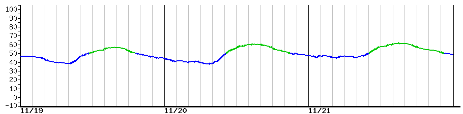 image graph
